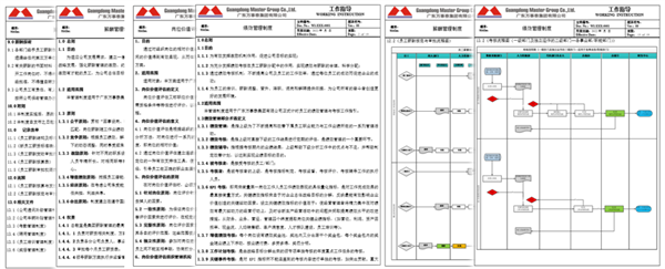 廣東萬(wàn)事泰集團(tuán)有限公司固基提效、管理升級(jí)項(xiàng)目圓滿成功