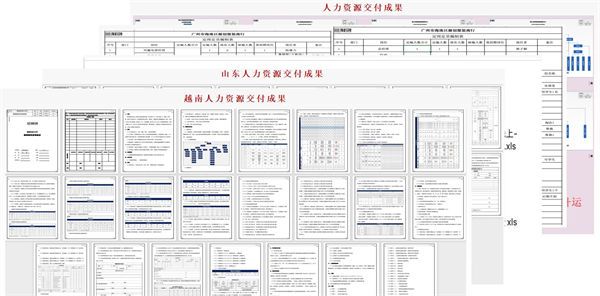 山東省科創(chuàng)服飾有限公司管理升級(jí)項(xiàng)目部分交付成果