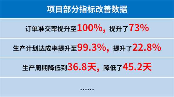 臺州匯正汽車電機(jī)有限公司系統(tǒng)管理升級項目部分指標(biāo)改善數(shù)據(jù)