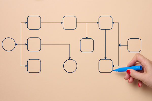 濰坊組織規(guī)劃管理咨詢公司推薦，能做扁平化架構設計嗎？