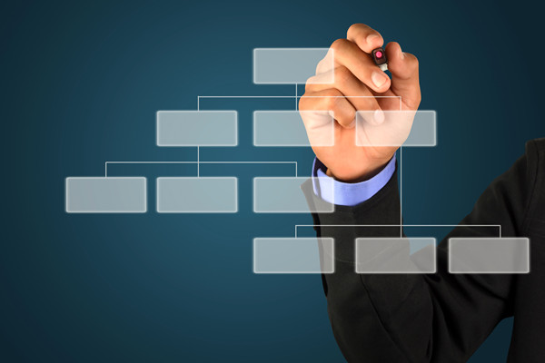 哪個組織規(guī)劃管理咨詢公司最可靠，能搭建適配發(fā)展的組織架構？