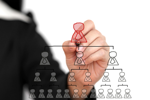 哪個(gè)組織規(guī)劃咨詢公司最實(shí)戰(zhàn)，怎解企業(yè)架構(gòu)臃腫冗余痛點(diǎn)？